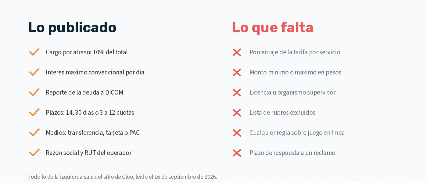 Lo que Cleo publica y lo que no publica en su sitio